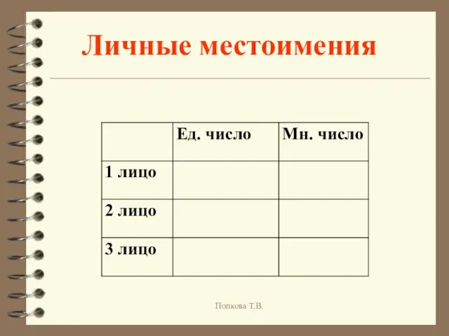 Личные местоимения Попкова Т.В.