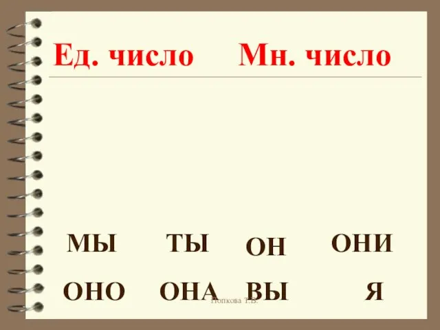 Я МЫ ТЫ ВЫ ОН ОНА ОНО ОНИ Ед. число Мн. число Попкова Т.В.