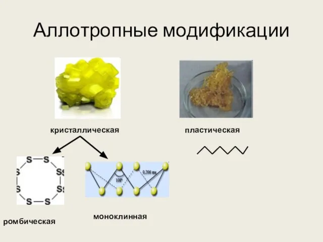 Аллотропные модификации кристаллическая пластическая ромбическая моноклинная