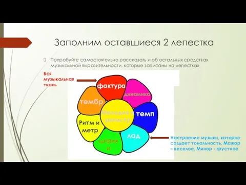 Заполним оставшиеся 2 лепестка Попробуйте самостоятельно рассказать и об остальных средствах музыкальной