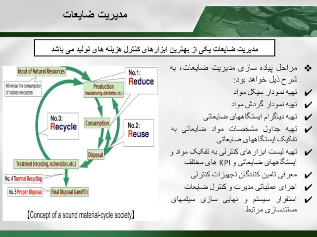 مدیریت ضایعات یکی از بهترین ابزارهای کنترل هزینه های تولید می باشد