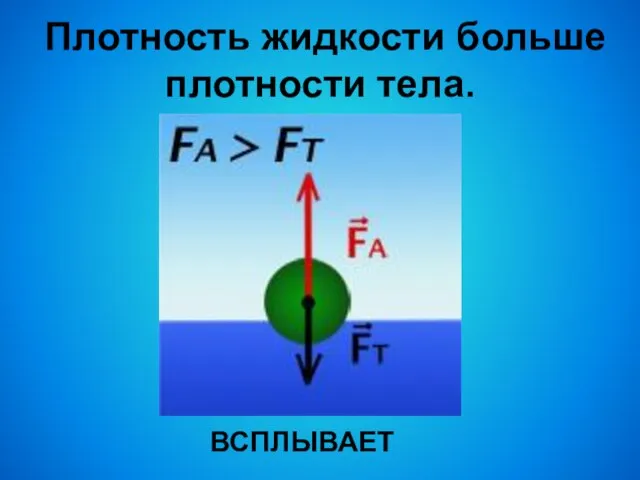 Плотность жидкости больше плотности тела. ВСПЛЫВАЕТ