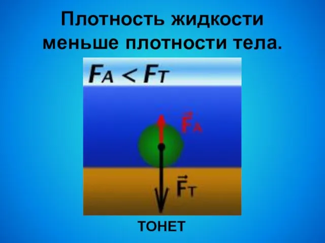 Плотность жидкости меньше плотности тела. ТОНЕТ