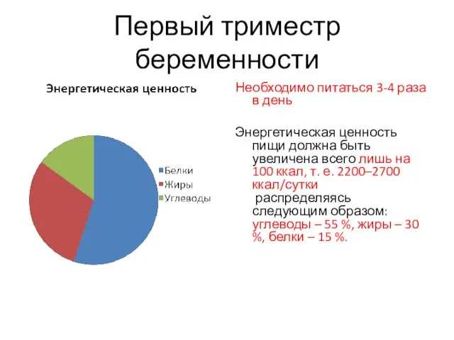 Первый триместр беременности Необходимо питаться 3-4 раза в день Энергетическая ценность пищи