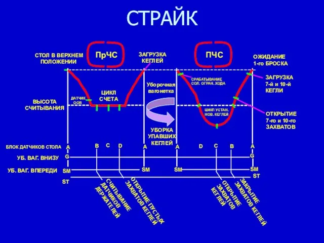 СТРАЙК ЗАГРУЗКА КЕГЛЕЙ ОТКРЫТИЕ ПУСТЫХ ЗАХВАТОВ КЕГЛЕЙ ЗАКРЫТИЕ ЗАХВАТОВ КЕГЛЕЙ ОТКРЫТИЕ ЗАХВАТОВ