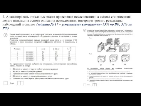 4. Анализировать отдельные этапы проведения исследования на основе его описания: делать выводы