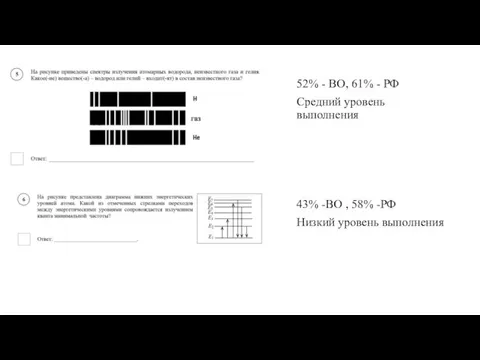 52% - ВО, 61% - РФ Средний уровень выполнения 43% -ВО ,