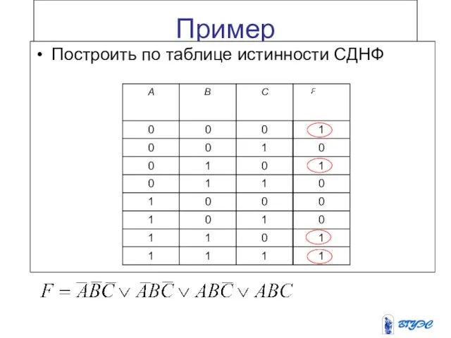 Пример Построить по таблице истинности СДНФ