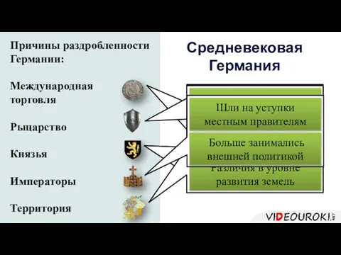 Причины раздробленности Германии: Международная торговля Рыцарство Князья Императоры Территория Эта торговля приносила