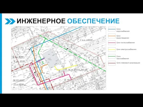 ИНЖЕНЕРНОЕ ОБЕСПЕЧЕНИЕ Сети водоснабжения Сети водоотведения Сети теплоснабжения Сети электроснабжения Сети газоснабжения Сети ливневой канализации