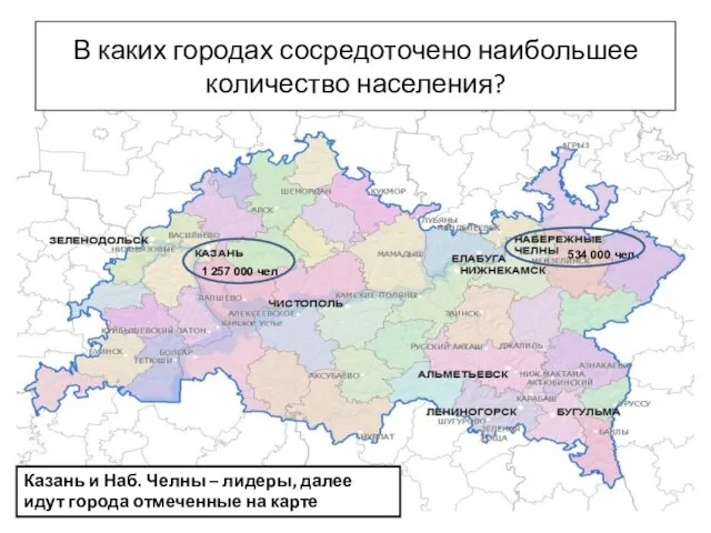 В каких городах сосредоточено наибольшее количество населения? 1 257 000 чел. 534