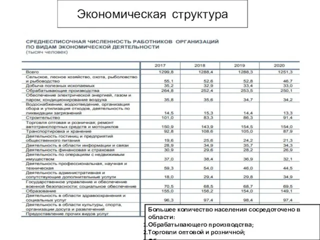 Экономическая структура Большее количество населения сосредоточено в области: Обрабатывающего производства; Торговли оптовой и розничной; Образование.