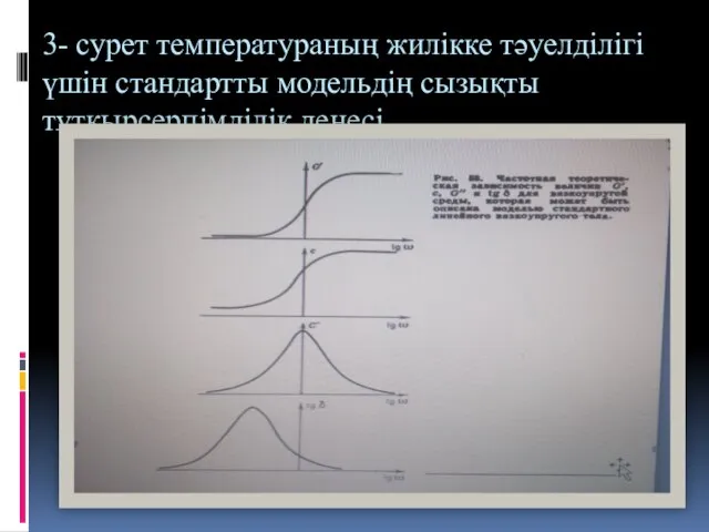 3- сурет температураның жилікке тәуелділігі үшін стандартты модельдің сызықты тұтқырсерпімділік денесі.