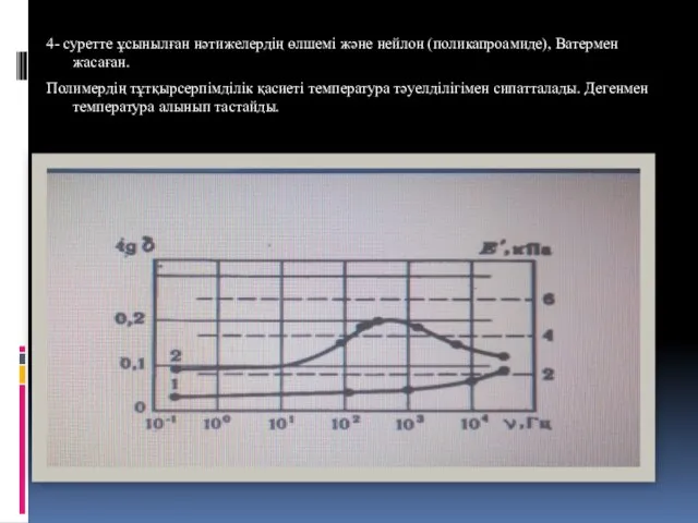 4- суретте ұсынылған нәтижелердің өлшемі және нейлон (поликапроамиде), Ватермен жасаған. Полимердің тұтқырсерпімділік