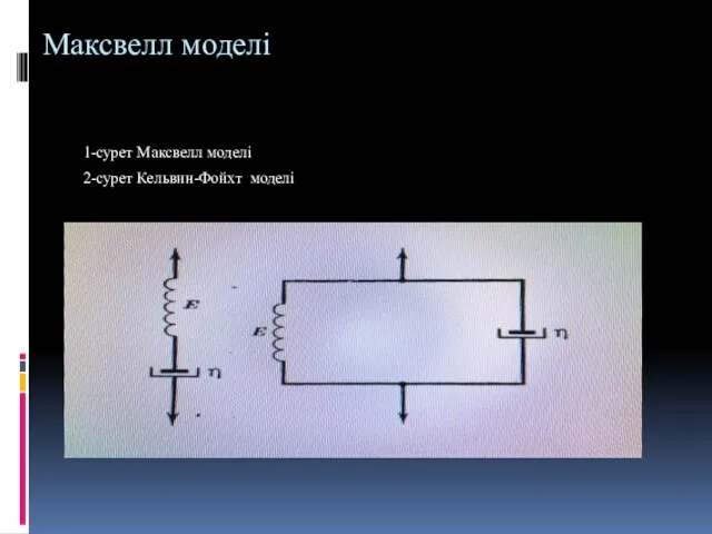 Максвелл моделі 1-сурет Максвелл моделі 2-сурет Кельвин-Фойхт моделі