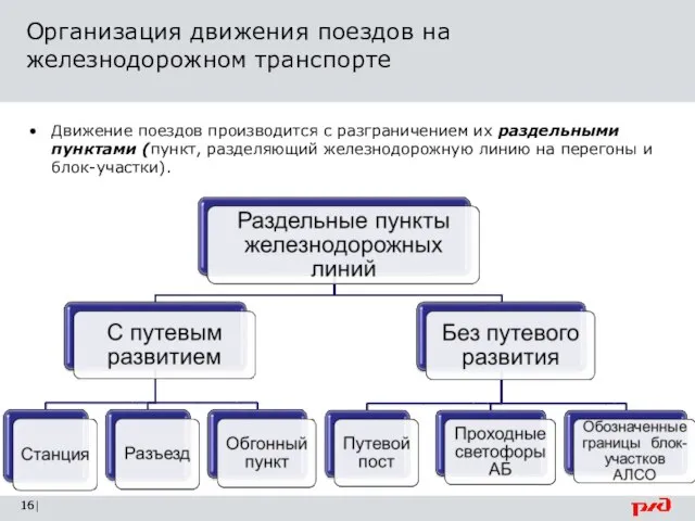 Организация движения поездов на железнодорожном транспорте | Движение поездов производится с разграничением