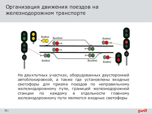 Организация движения поездов на железнодорожном транспорте | На двухпутных участках, оборудованных двусторонней