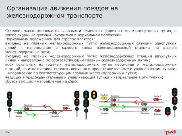 Организация движения поездов на железнодорожном транспорте | Стрелки, расположенные на главных и