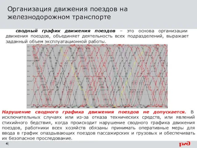 Организация движения поездов на железнодорожном транспорте | сводный график движения поездов –