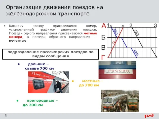 Организация движения поездов на железнодорожном транспорте | Каждому поезду присваивается номер, установленный