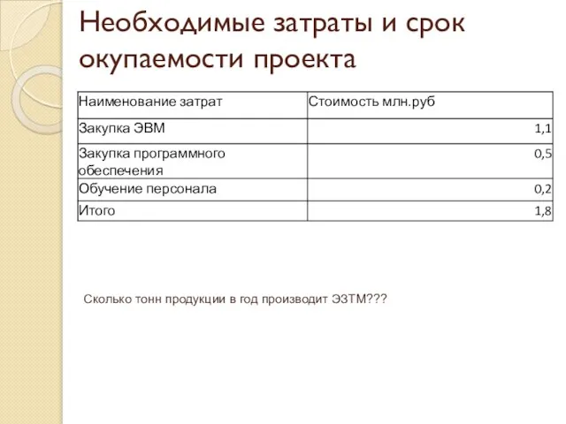 Необходимые затраты и срок окупаемости проекта Сколько тонн продукции в год производит ЭЗТМ???