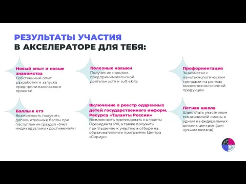 РЕЗУЛЬТАТЫ УЧАСТИЯ В АКСЕЛЕРАТОРЕ ДЛЯ ТЕБЯ: Новый опыт и новые знакомства Собственный