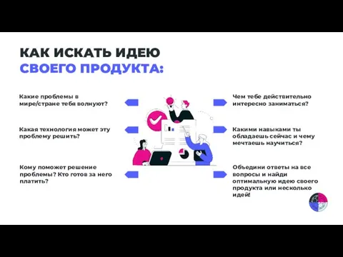 КАК ИСКАТЬ ИДЕЮ СВОЕГО ПРОДУКТА: Какие проблемы в мире/стране тебя волнуют? Какая