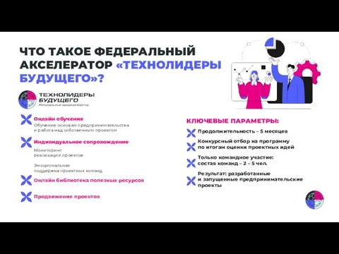 ЧТО ТАКОЕ ФЕДЕРАЛЬНЫЙ АКСЕЛЕРАТОР «ТЕХНОЛИДЕРЫ БУДУЩЕГО»? Онлайн обучение Индивидуальное сопровождение Обучение основам