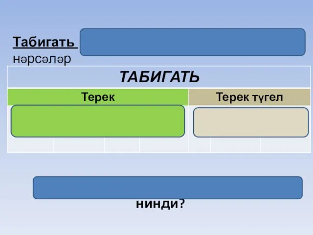 Табигать – безне чолгап алган барлык нәрсәләр Табигатьтә кешенең роле нинди?