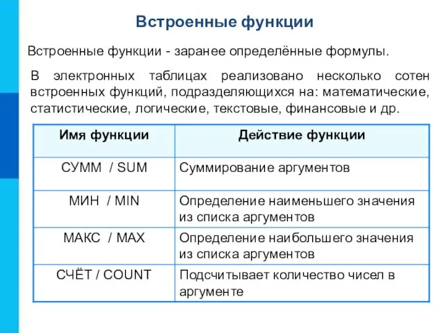 Встроенные функции Встроенные функции - заранее определённые формулы. В электронных таблицах реализовано