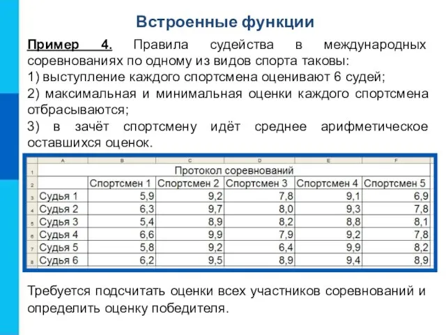 Встроенные функции Пример 4. Правила судейства в международных соревнованиях по одному из