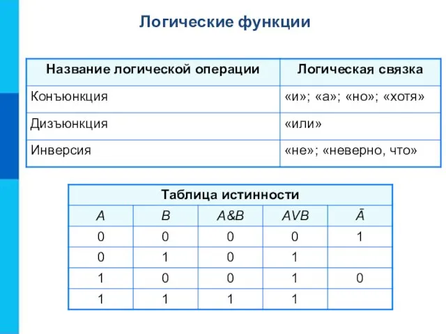 Логические функции