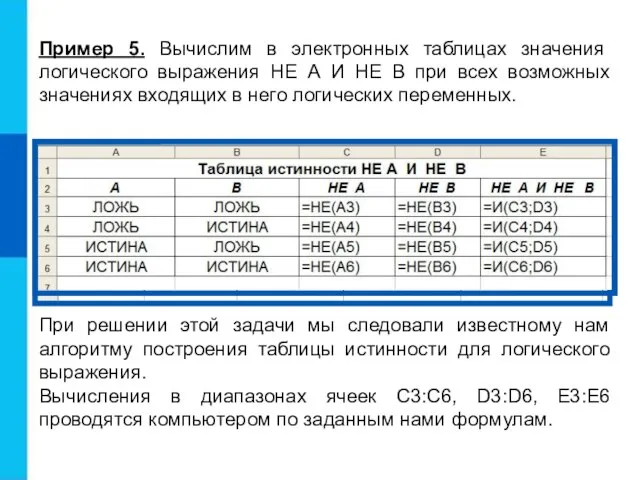 Пример 5. Вычислим в электронных таблицах значения логического выражения НЕ А И