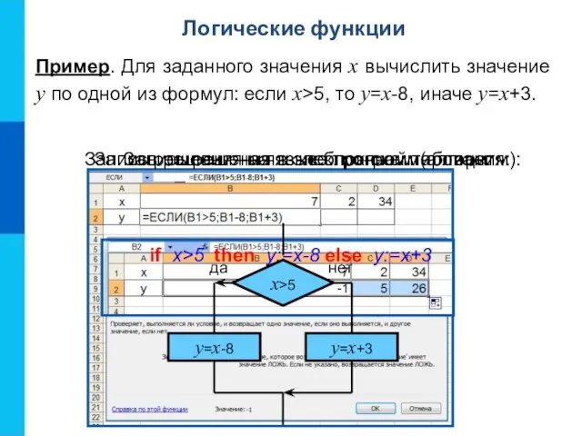 Логические функции Пример. Для заданного значения x вычислить значение y по одной