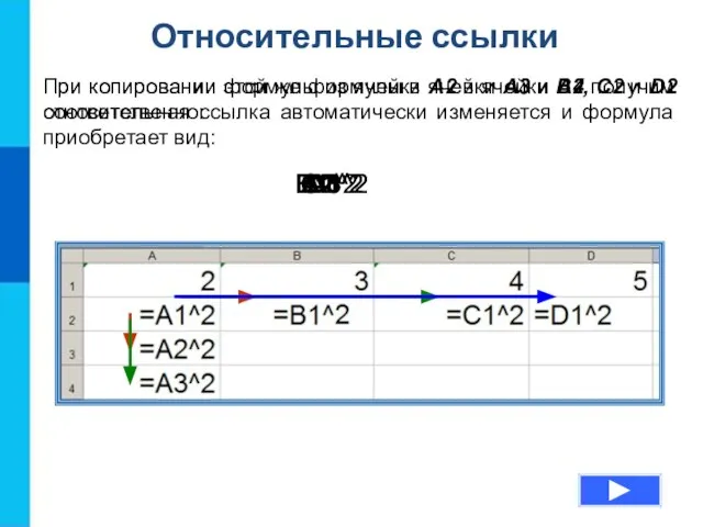 Относительные ссылки При копировании формулы из ячейки А2 в ячейки B2, С2