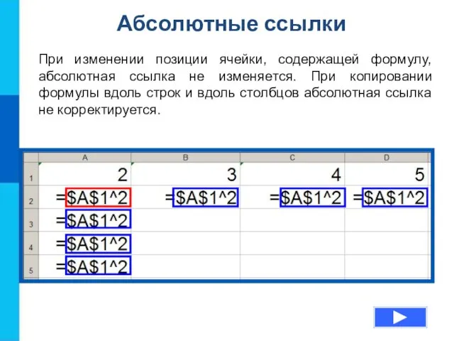 Абсолютные ссылки При изменении позиции ячейки, содержащей формулу, абсолютная ссылка не изменяется.