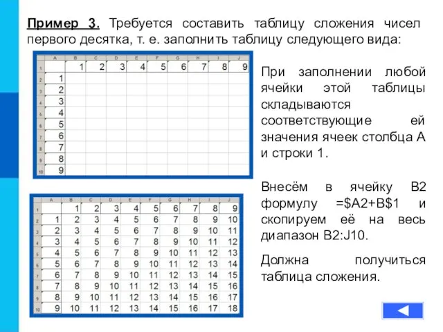 Пример 3. Требуется составить таблицу сложения чисел первого десятка, т. е. заполнить