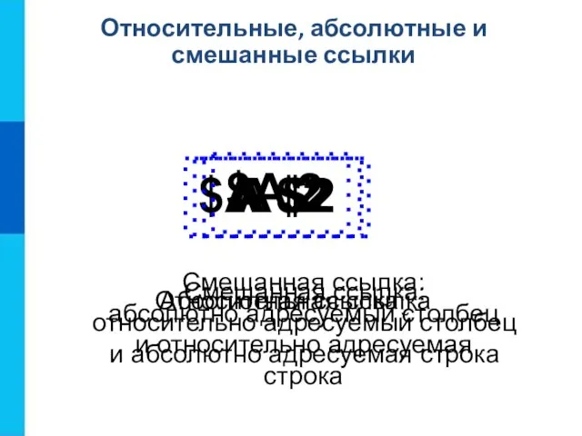 Относительные, абсолютные и смешанные ссылки Относительная ссылка Абсолютная ссылка Смешанная ссылка: абсолютно