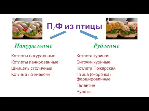 П/Ф из птицы Натуральные Котлеты натуральные Котлеты панированные Шницель столичный Котлета по-киевски