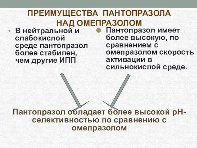 ПРЕИМУЩЕСТВА ПАНТОПРАЗОЛА НАД ОМЕПРАЗОЛОМ В нейтральной и слабокислой среде пантопразол более стабилен,