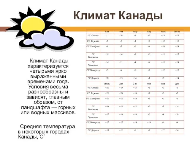 Климат Канады Климат Канады характеризуется четырьмя ярко выраженными временами года. Условия весьма