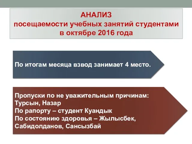 АНАЛИЗ посещаемости учебных занятий студентами в октябре 2016 года По итогам месяца