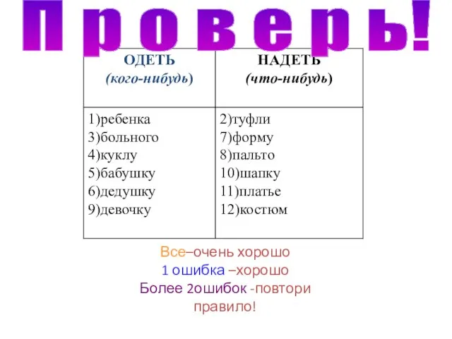 П р о в е р ь! Все–очень хорошо 1 ошибка –хорошо Более 2ошибок -повтори правило!