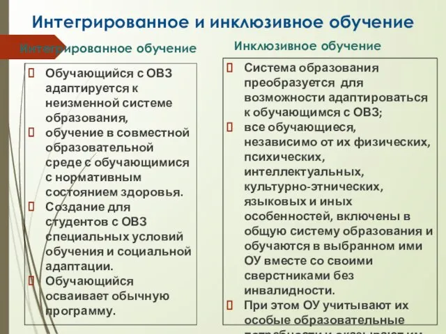 Интегрированное и инклюзивное обучение Обучающийся с ОВЗ адаптируется к неизменной системе образования,