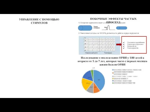 ПОБОЧНЫЕ ЭФФЕКТЫ ЧАСТЫХ ПРОСТУД Исследование о последствиях ОРВИ у 180 детей в