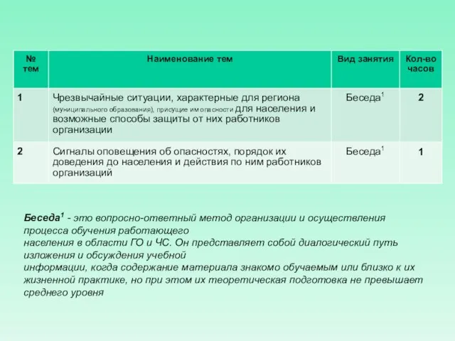 Беседа1 - это вопросно-ответный метод организации и осуществления процесса обучения работающего населения