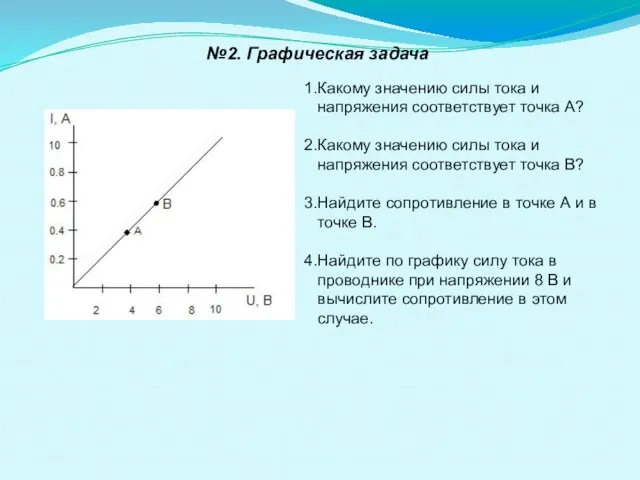 Какому значению силы тока и напряжения соответствует точка А? Какому значению силы