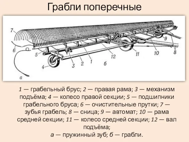 Грабли поперечные 1 — грабельный брус; 2 — правая рама; 3 —