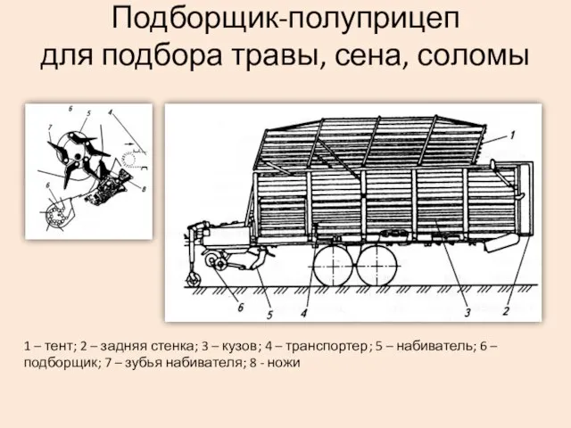 Подборщик-полуприцеп для подбора травы, сена, соломы 1 – тент; 2 – задняя