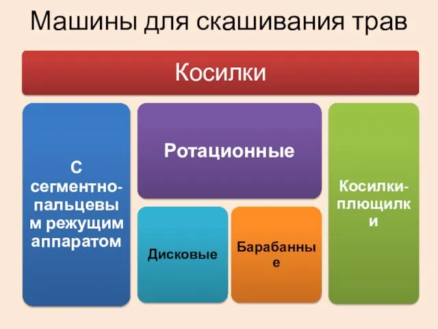 Машины для скашивания трав